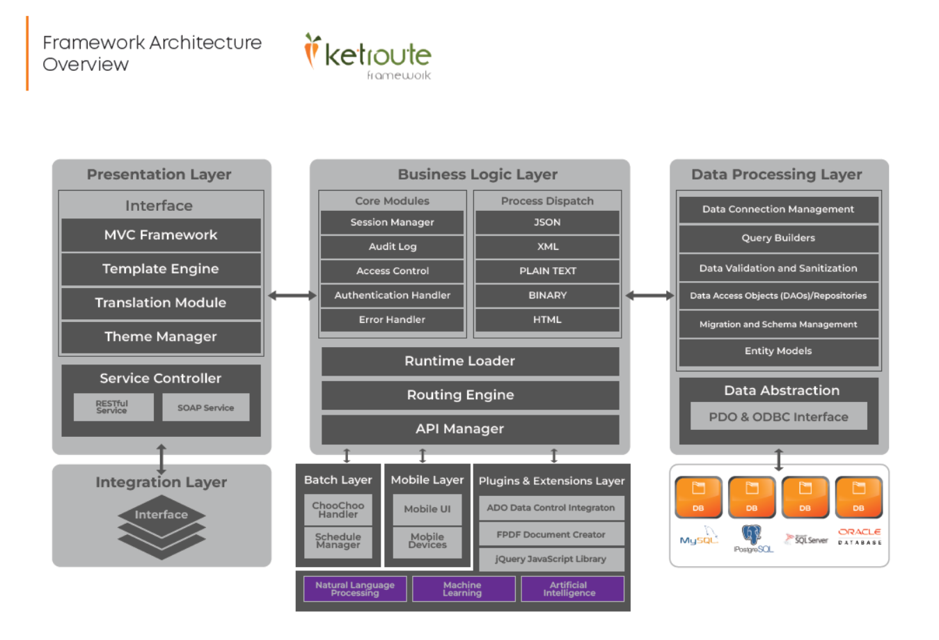 ketroute-framework-architecture-overview Ketroute-framework-architecture-overview